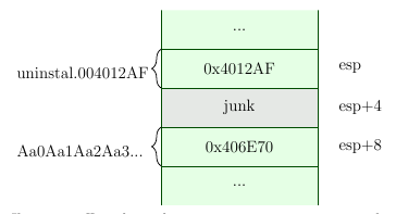 PowerShell stack1